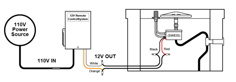 The Outdoor Plus Remote Control System for Pool Fire Bowls / 12V