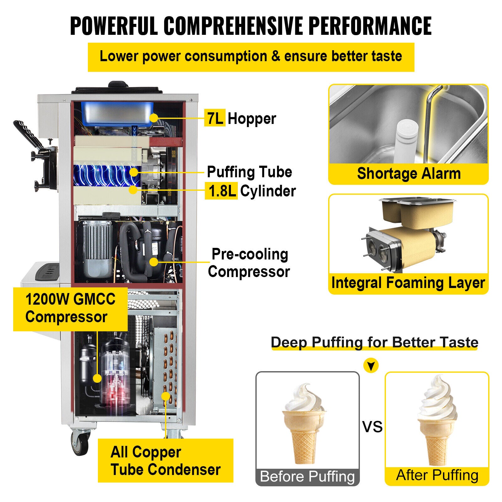 20-30L/H 2450W Commercial Soft Serve Ice Cream Machine Maker (95817494)