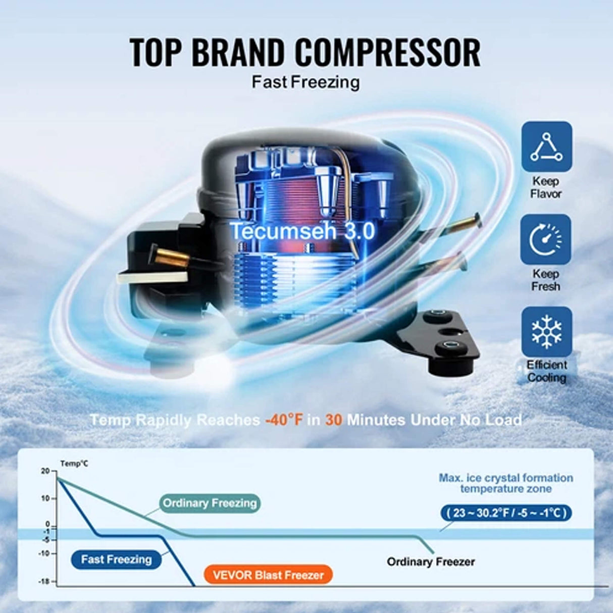 370L Commercial Freestanding Blast Freezer With 15 Trays For Chilling Seafood & Gelato (SAK98170)