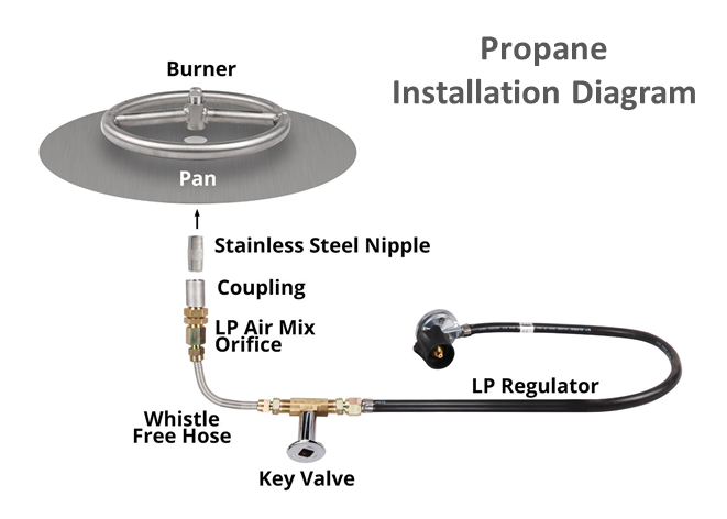 The Outdoor Plus 60" x 16" Ready-to-Finish Octagon Gas Fire Pit Kit
