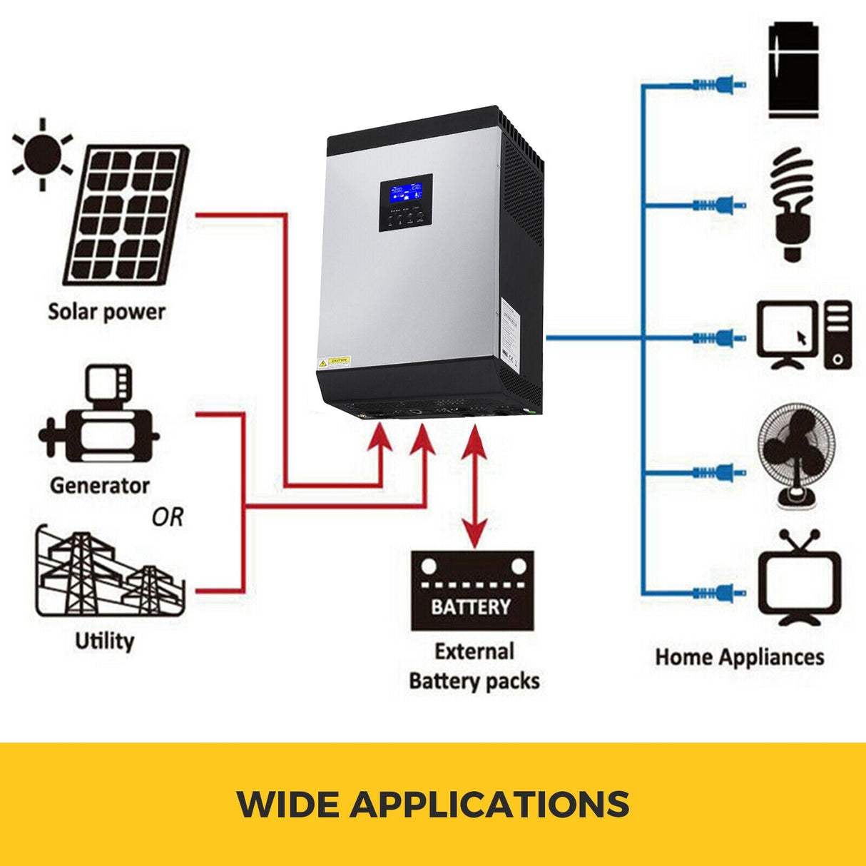 5KVA MPPT Hybrid Solar Inverter With Built-In 60A Pure Sine Charger Controller (92531074)