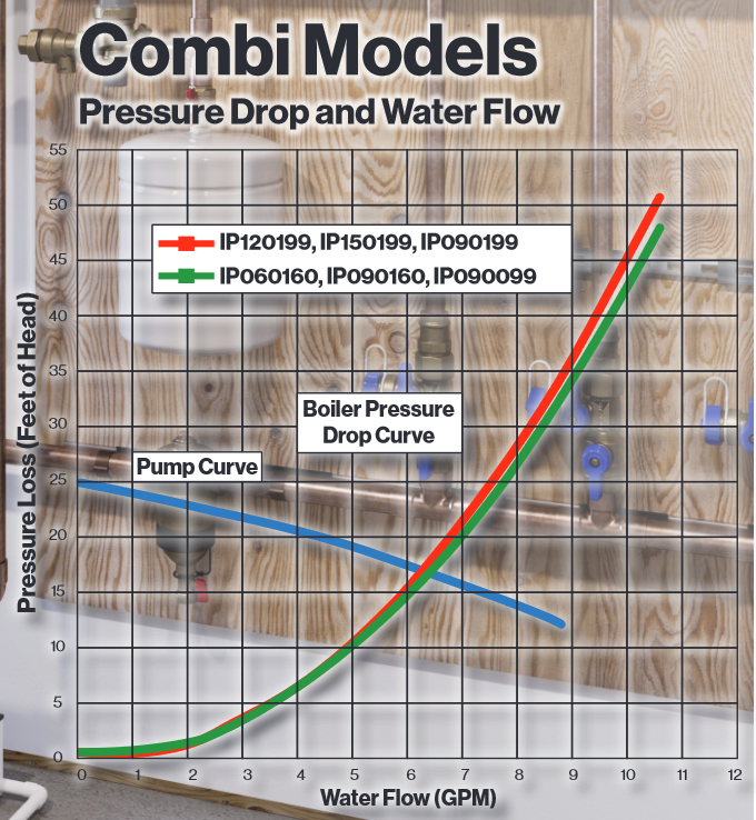Rinnai I-Series 120,000 BTU Combi Condensing Gas Boiler – Natural Gas