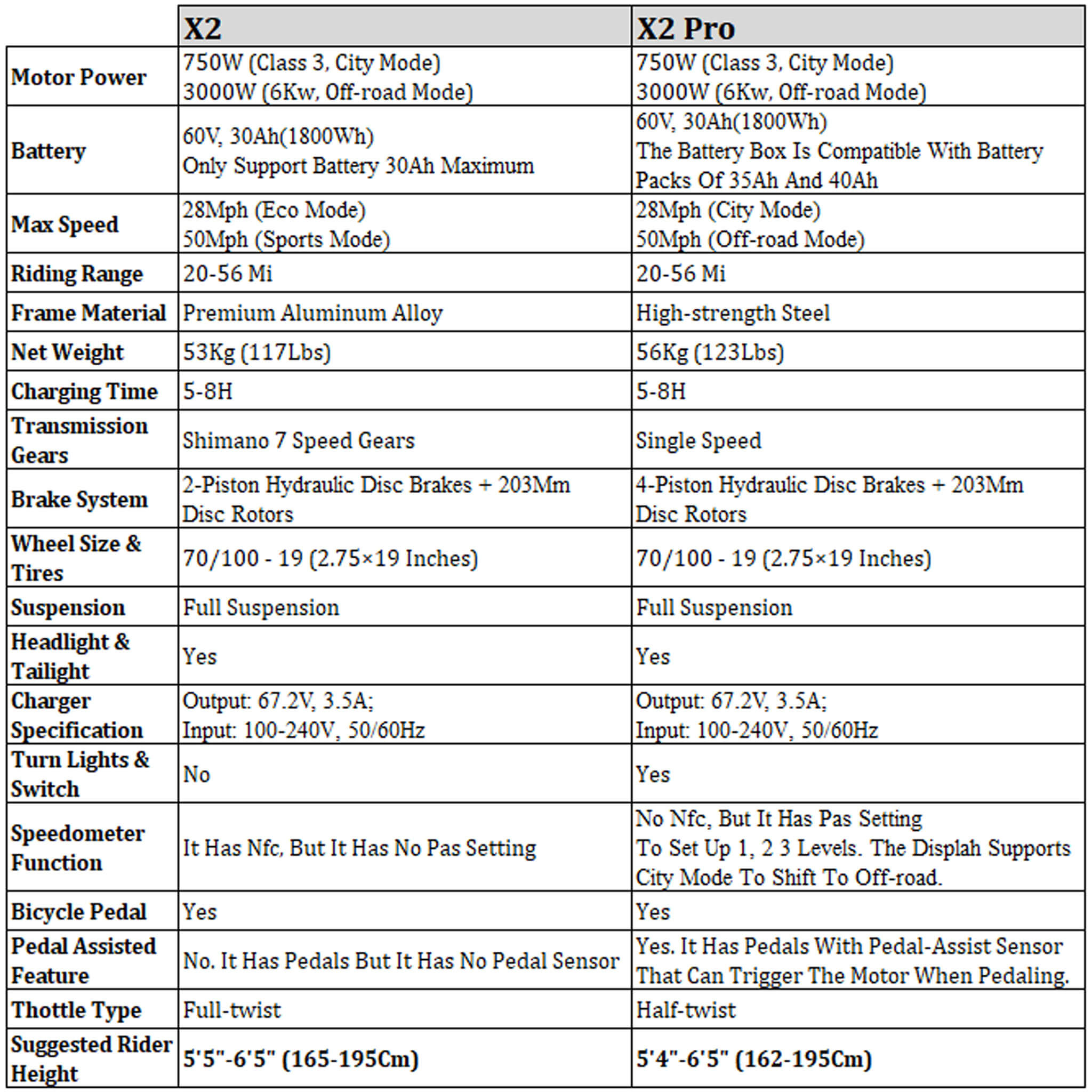 Freego X2 (X2 Pro) All-Terrain Mountain Off-Road Motorcycle, 3000W (SAK91725)