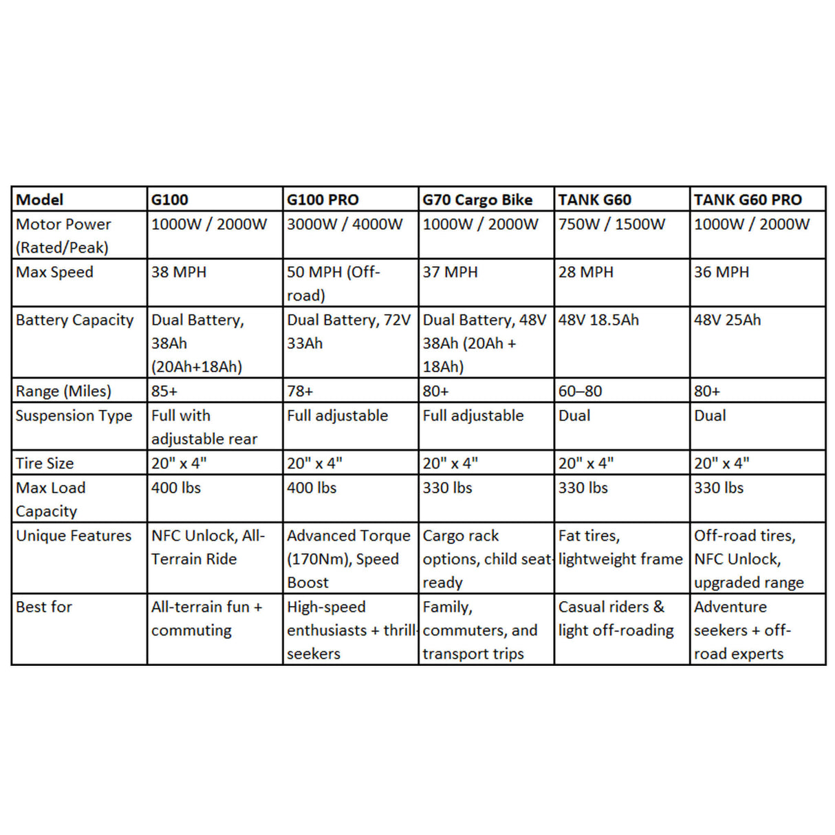 HappyRun Tank G60 Electric Off-Road Fat Tire Moped Bike (SAK48732)