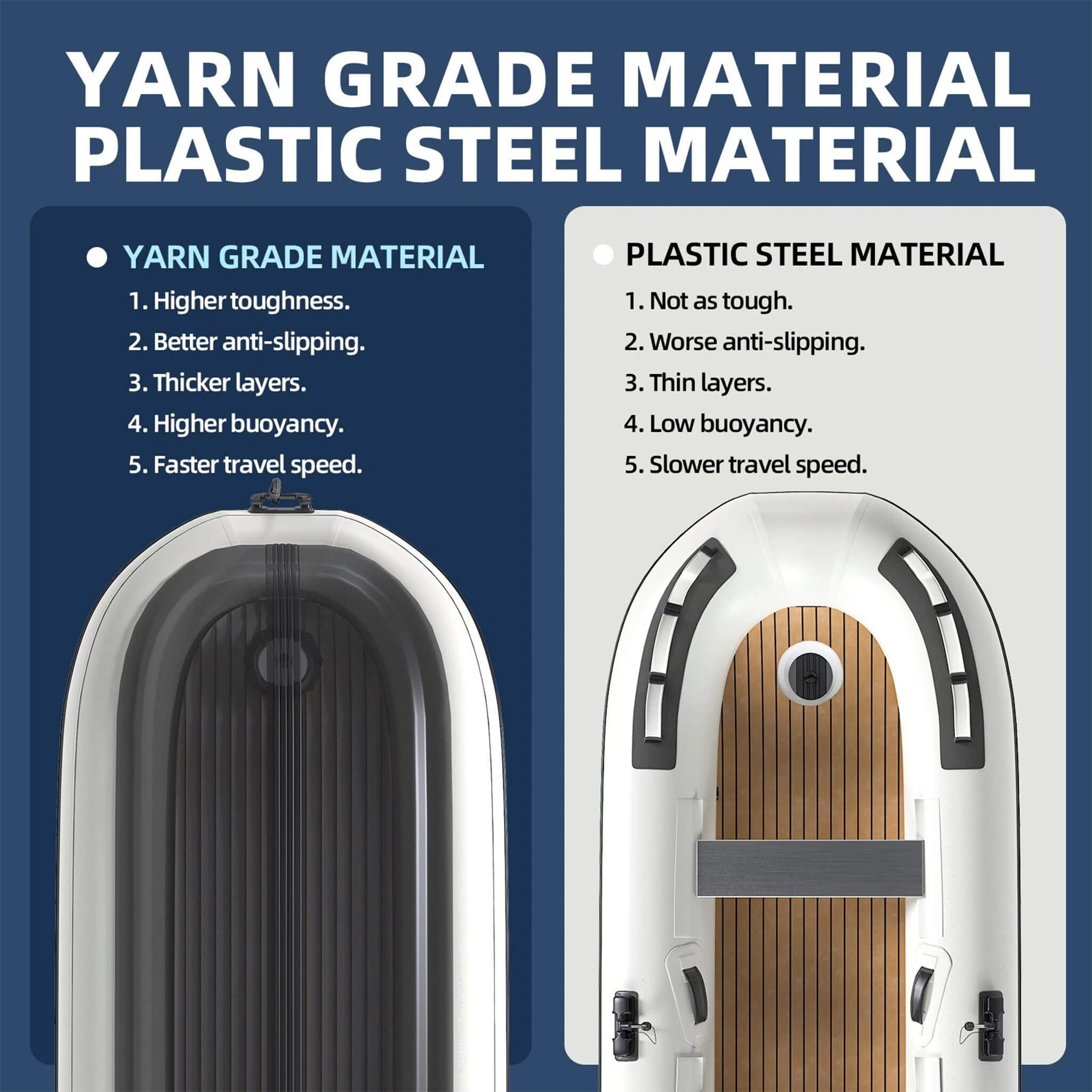 Portable Inflatable Dinghy Boat Kit With Accessories