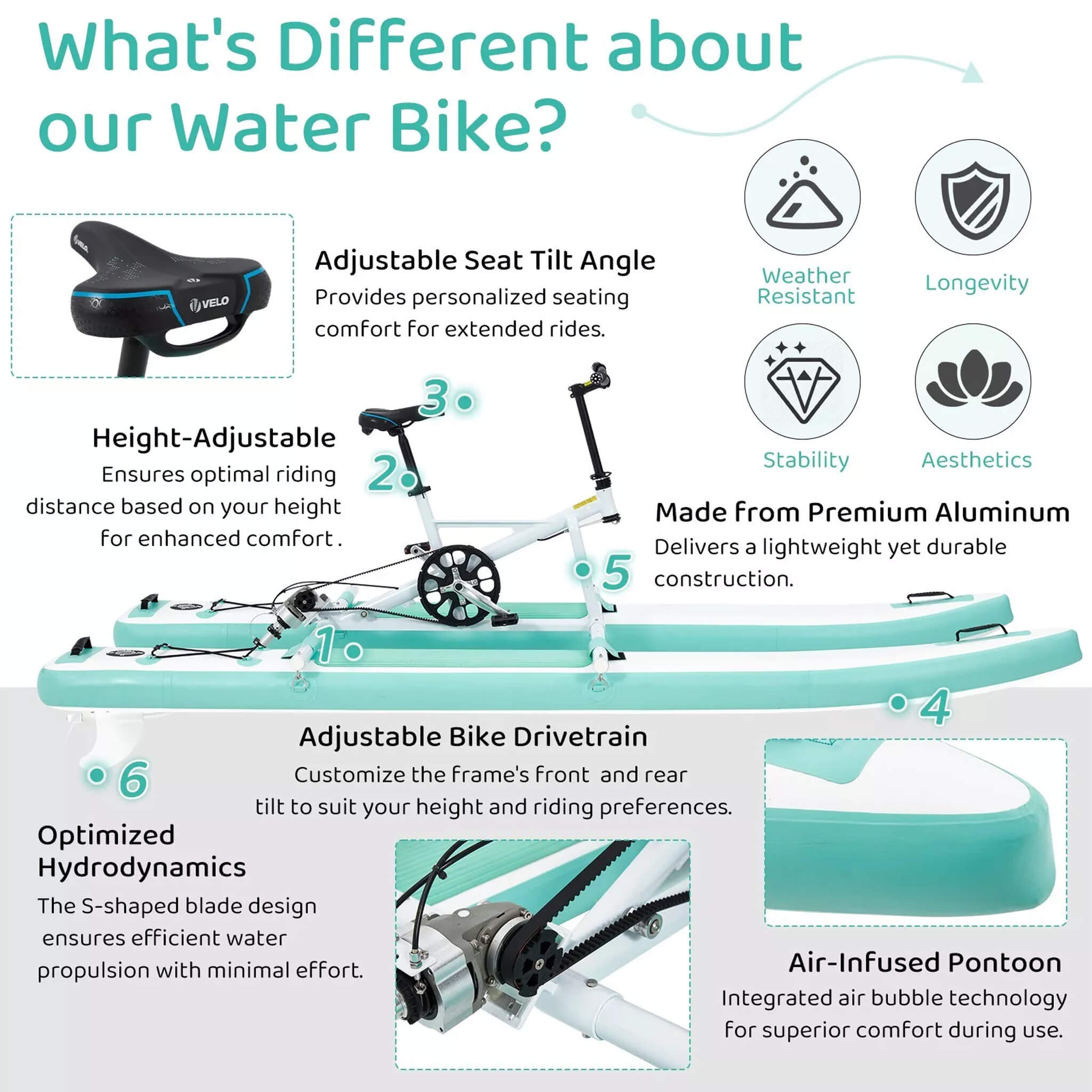 Portable Inflatable Water Marine Pedal Water Bike Kit With Accessories