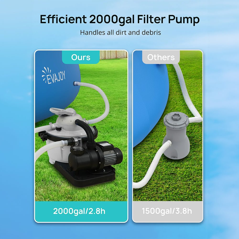 Premium Above Inflatable Ground Pool With Filter Pump, Ladder, Ground Cloth And Cover, 18FT (93641724)