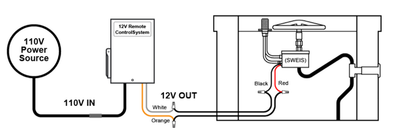 The Outdoor Plus Remote Control System for Pool Fire Bowls / 12V