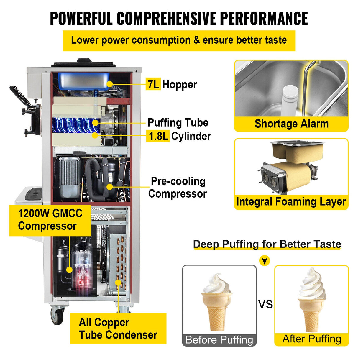 20-30L/H 2450W Commercial Soft Serve Ice Cream Machine Maker (95817494)