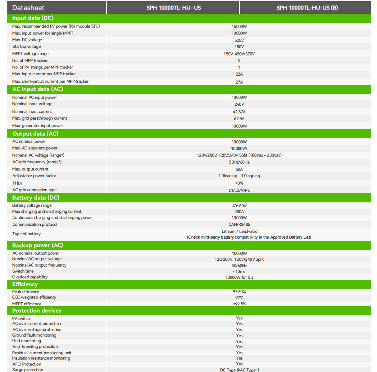 Growatt SPH 10.0kW 48V Hybrid Inverter | SPH 10000TL-HU-US ( B) | 15kW PV Input | 10kW Output | 120V/240V Split-Phase | Breaker Built-in | Compatible with Multi Batteries | 10-Year Warranty