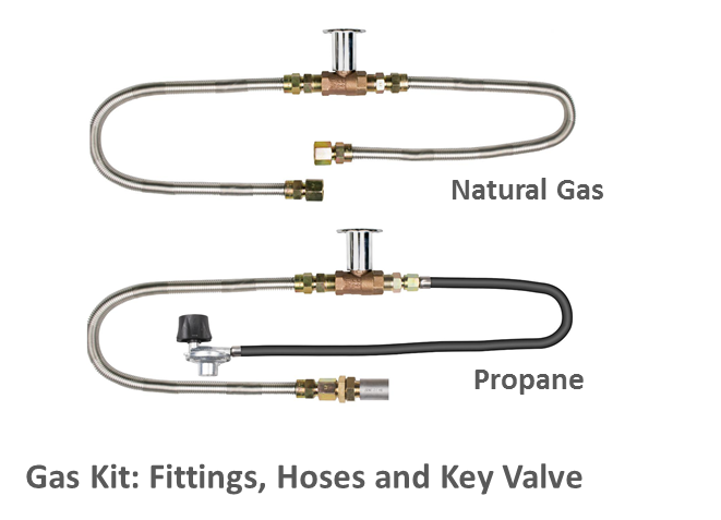 The Outdoor Plus 84" x 16" Ready-to-Finish Round Gas Fire Table Kit