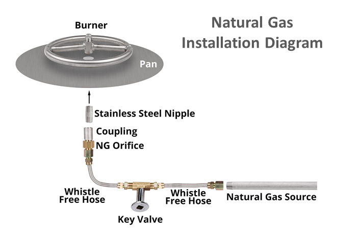 The Outdoor Plus 84" x 24" Ready-to-Finish Round Gas Fire Pit Kit