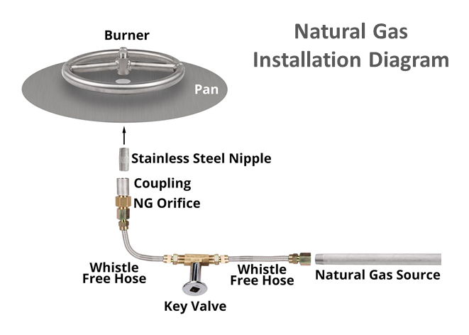 The Outdoor Plus 48" x 16" Ready-to-Finish Octagon Gas Fire Pit Kit