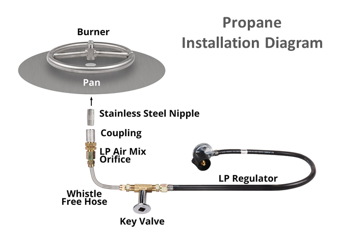 The Outdoor Plus 72" x 16" Ready-to-Finish Round Gas Fire Table Kit