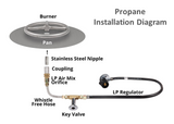 The Outdoor Plus 72" x 16" Ready-to-Finish Octagon Gas Fire Pit Kit