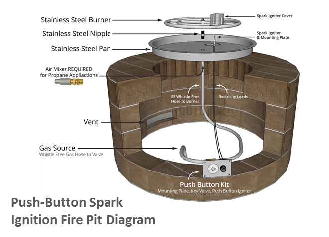 The Outdoor Plus 60" x 24" x 16" Ready-to-Finish Rectangular Gas Fire Pit Kit