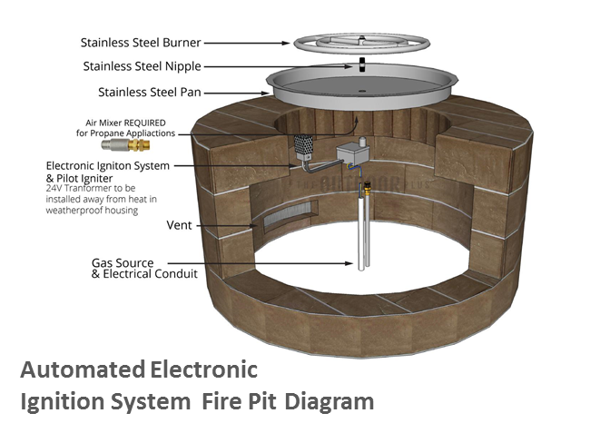 The Outdoor Plus 60" x 24" x 16" Ready-to-Finish Rectangular Gas Fire Pit Kit
