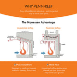 Monessen 32" Exacta Vent-Free Circulating Clean Face Firebox