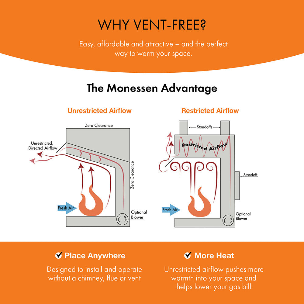 Monessen 42" Exacta Vent-Free Circulating Clean Face Firebox