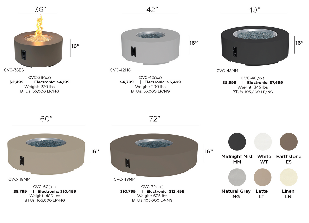 The Outdoor Greatroom Cove 36" Concrete Round Gas Fire Pit Table - CVC-36NG