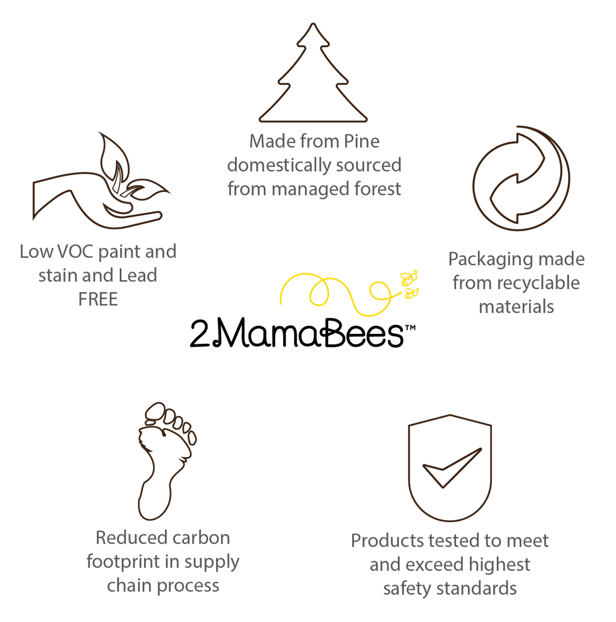 Montessori House Bed with Rails