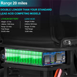 MotoTec Folding Mobility Electric Trike 48V/10Ah 700W