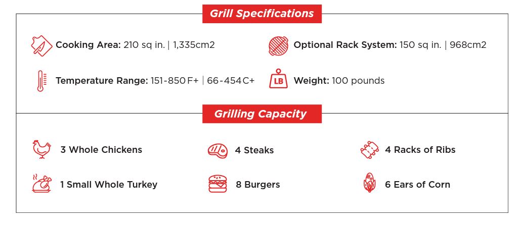 Primo Oval Junior 2000 Series Charcoal Grill/Smoker - PRM774, PG00774