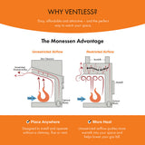 Monessen 32" Symphony Vent-Free Traditional Gas Fireplace