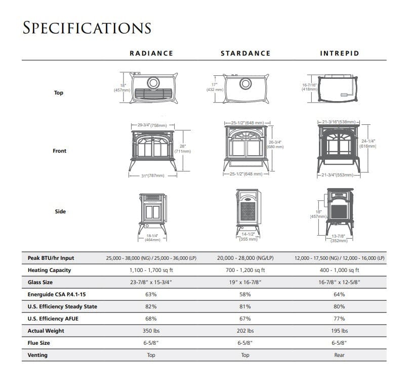 Vermont Castings Radiance Direct Vent Gas Stove with IntelliFire Ignition - RADVT-IFT