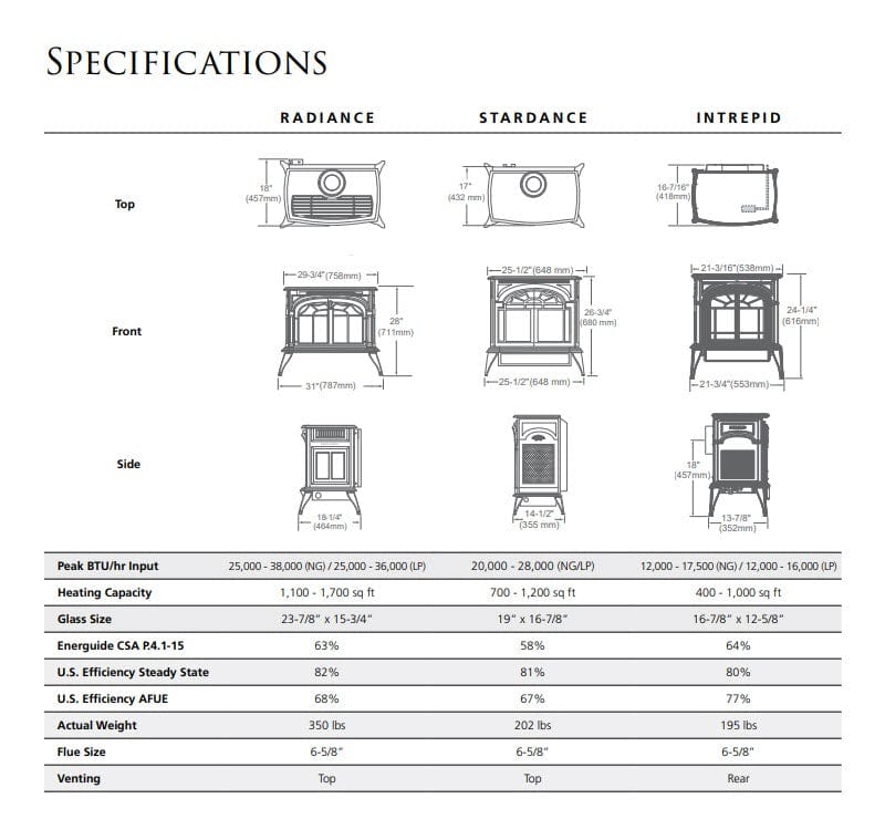 Vermont Castings Intrepid Direct Vent Gas Stove - INDVRCBSB