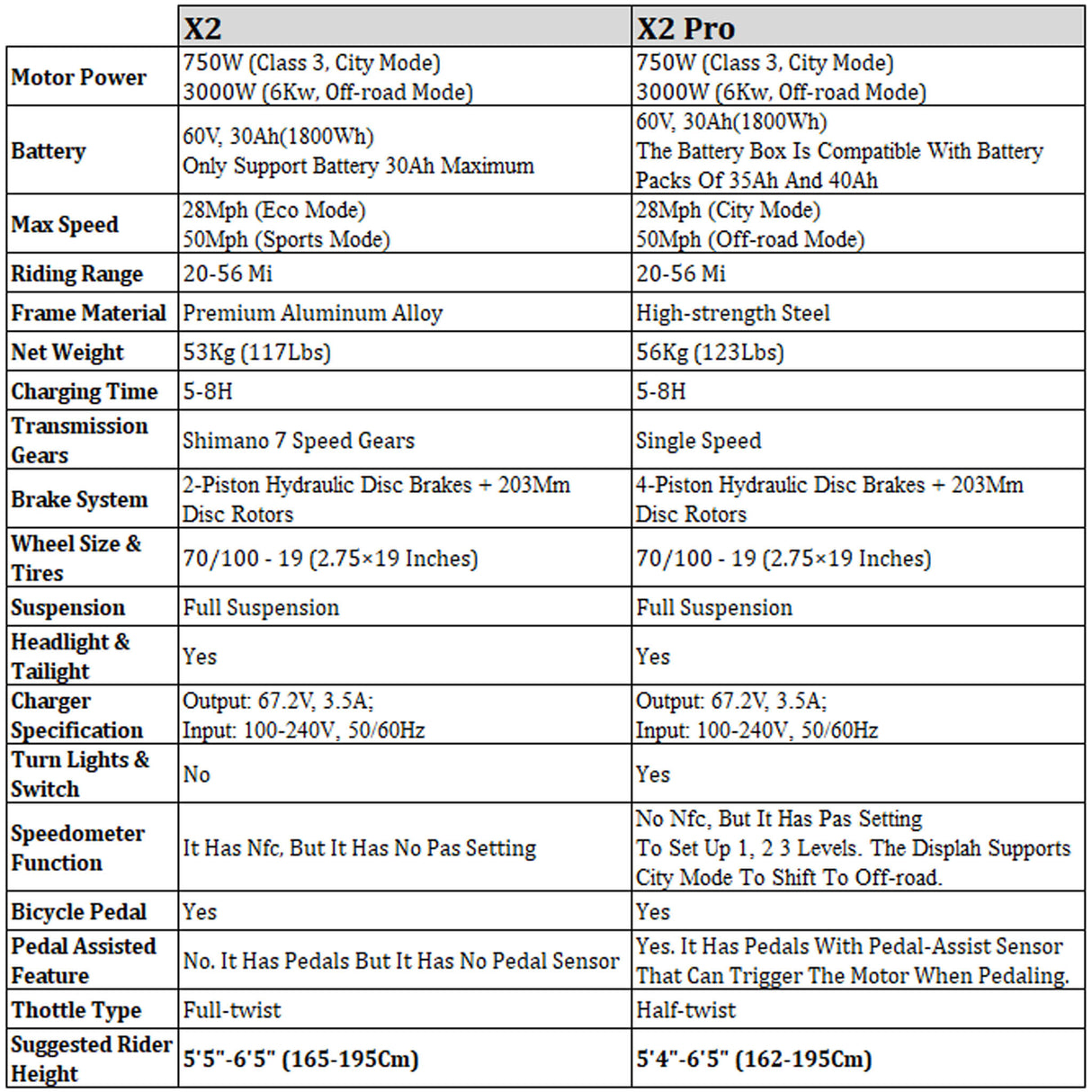 Freego X2 (X2 Pro) All-Terrain Mountain Off-Road Motorcycle, 3000W (SAK91725)