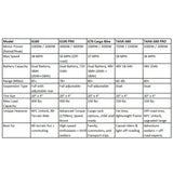 HappyRun Tank G60 Electric Off-Road Fat Tire Moped Bike (SAK48732)