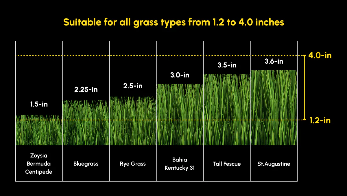Yarbo Lawn Mower with Trimmer Bundle