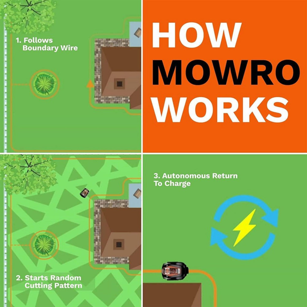 Mowro 28V Fully Autonomous Robot Lawn Mower With Boundary Extension (93147582)