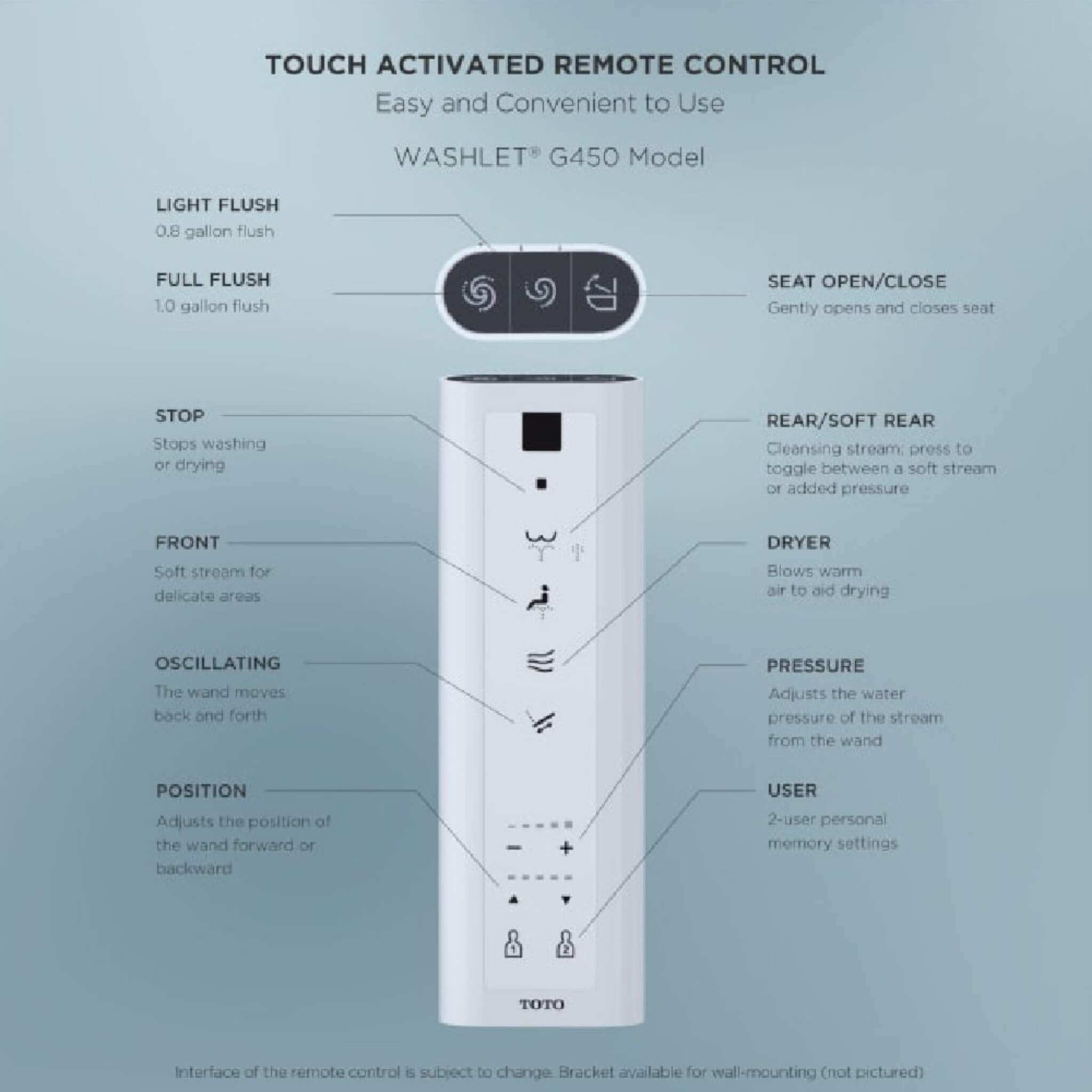 [MS922CUMFG#01] TOTO Washlet G450 With 1.0 GPF  And 0.8 GPF Dual Flush Integrated Smart Toilet (SAK56983)