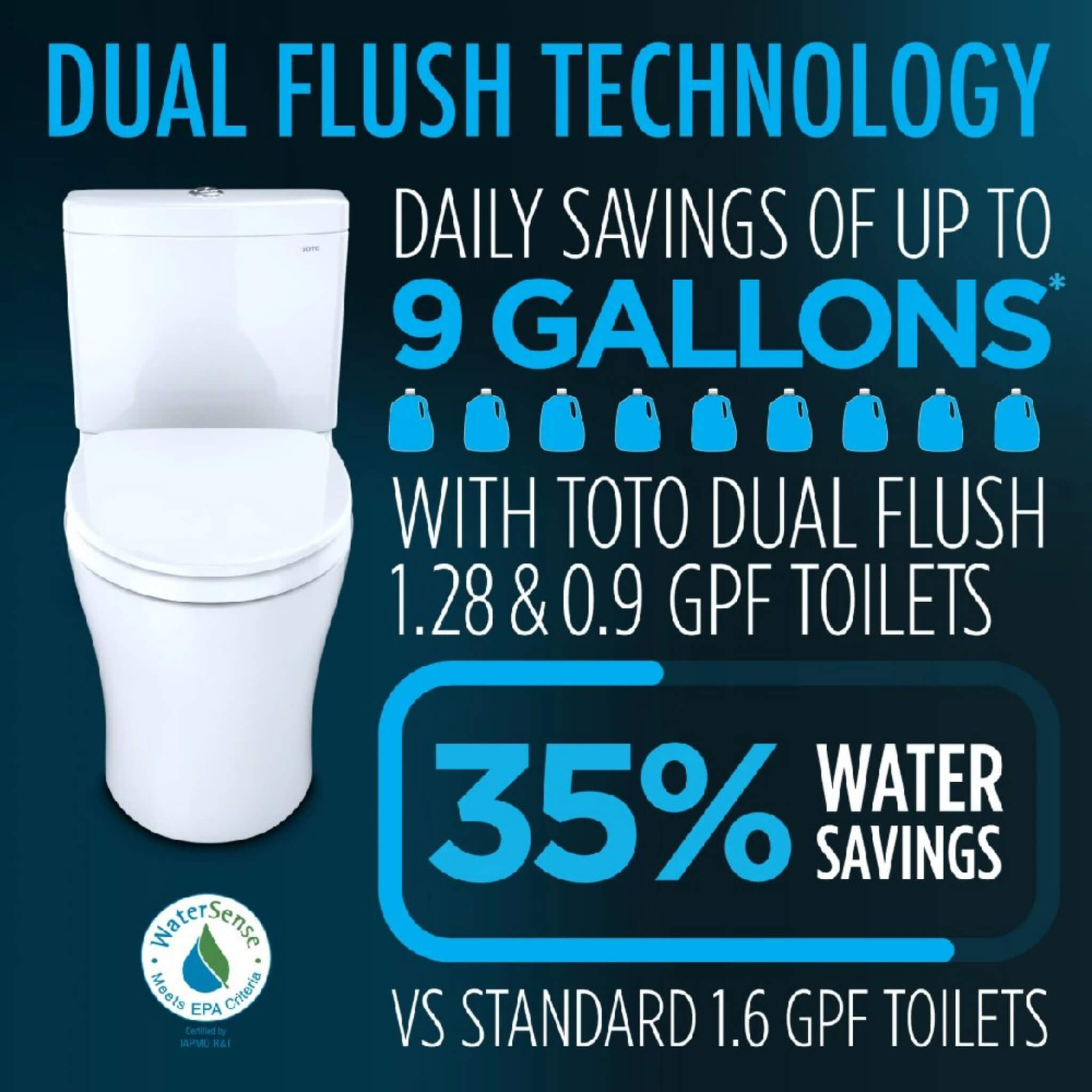 [MW4364726CEMFGN#01] TOTO Aquia IV Cube Washlet S7 With 1.28 GPF And 0.9 Elongated Bidet Toilet (SAK19352)