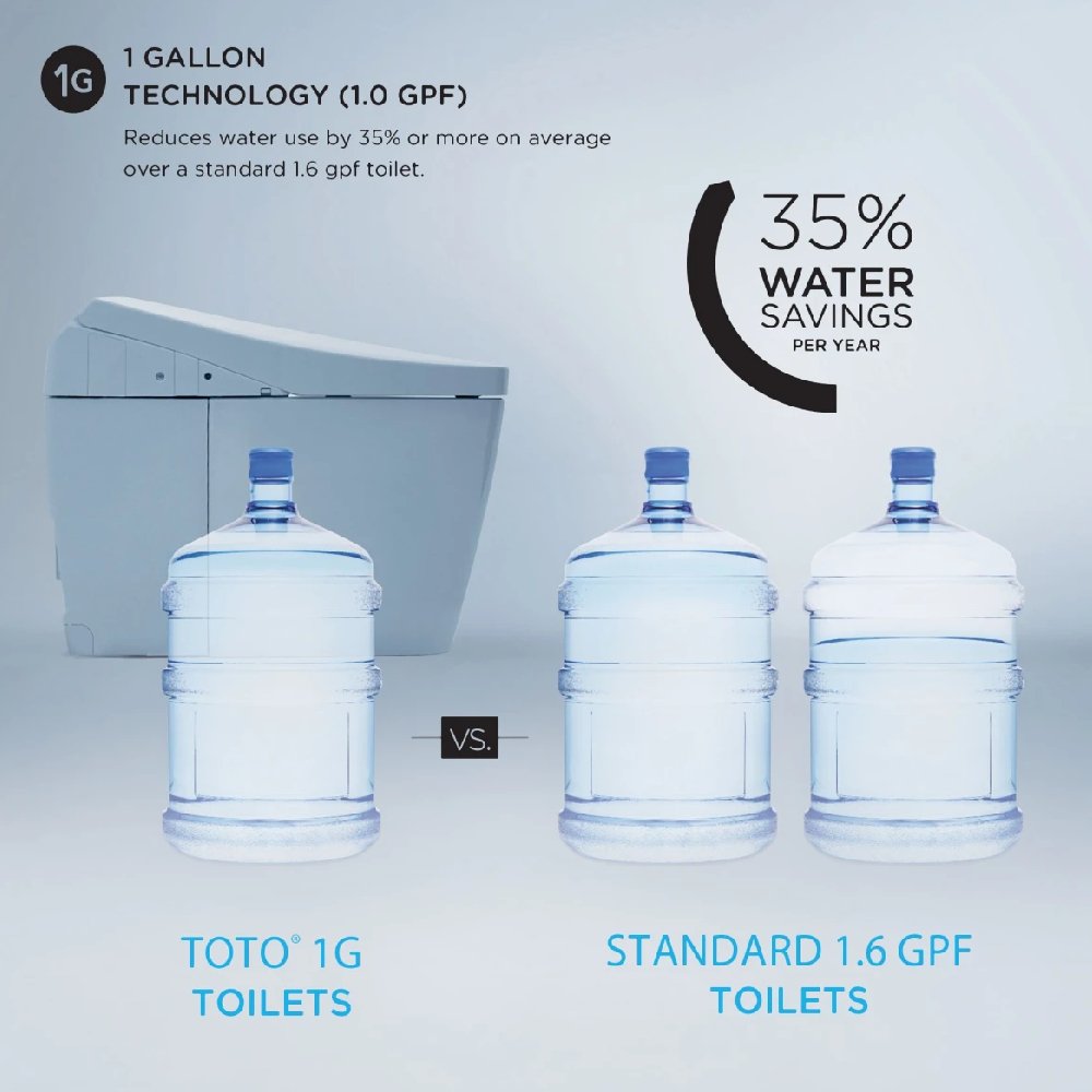 [MW4543084CUFG#01] TOTO Drake II 1 GPF Elongated Toilet With Washlet C5 And Left Hand Lever (SAK47285)