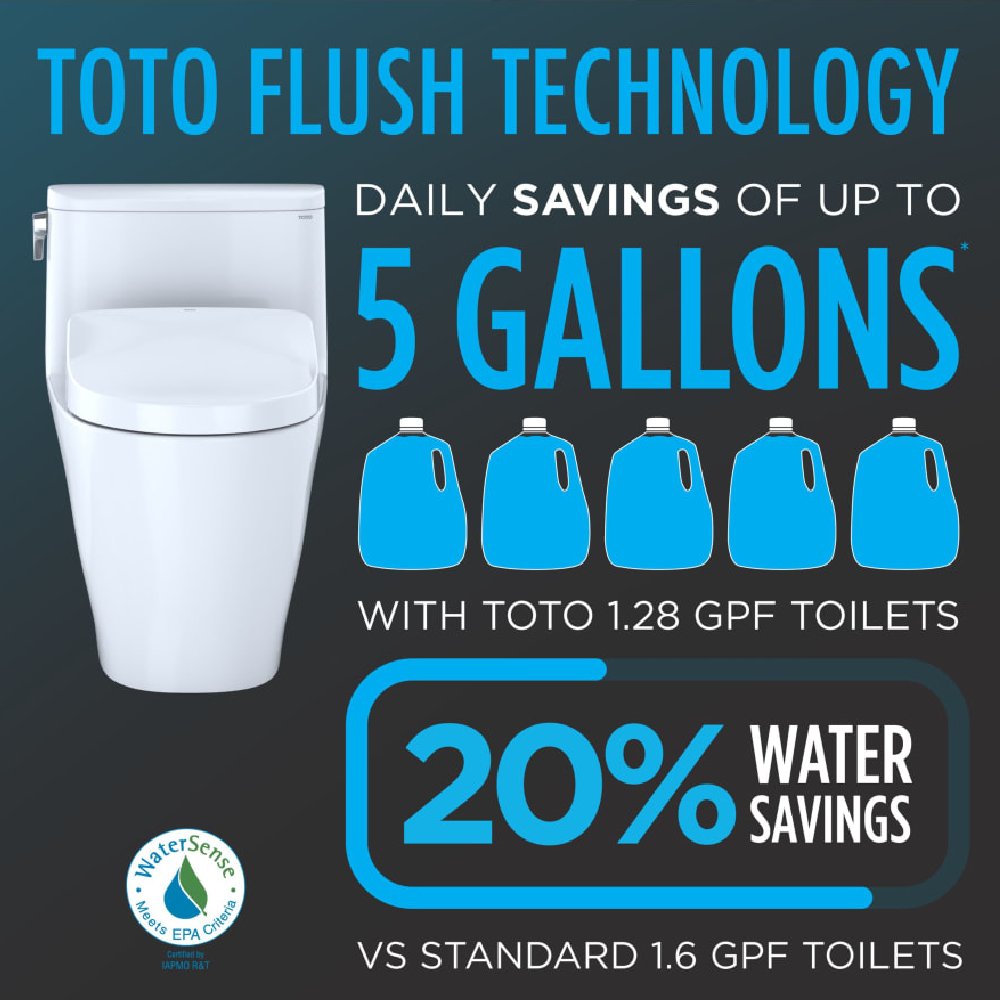 [MW4544736CEFG#01] TOTO Drake II 1.28 GPF Chair Height Toilet With S7A Tornado Flush And Night Light (SAK78957)