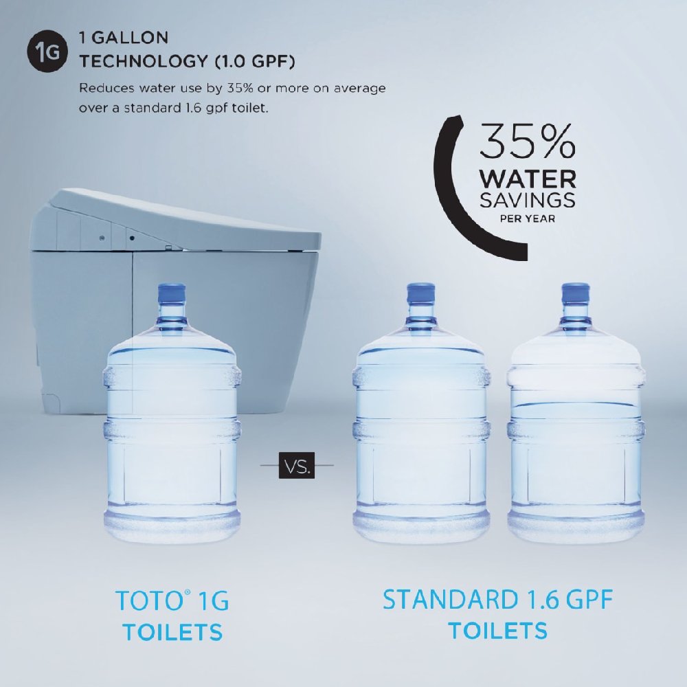 [MW4743074CUFG#01] TOTO Vespin II 1.0 GPF Elongated Toilet With C2 Bidet Seat And Left Hand Lever (SAK17351)
