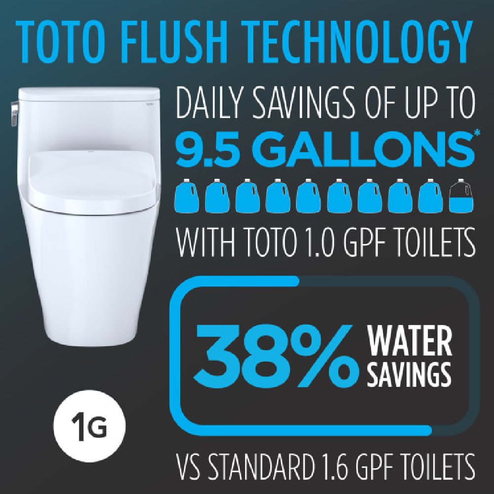 [MW4744726CUFG#01] TOTO Vespin II 1 GPF EWater Elongated Toilet With Washlet S7 Bidet Seat And Night Light (SAK10956)