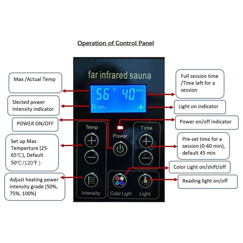 Premium Hemlock Wood Two Person FAR Infrared Sauna Room W/ Glass Door, 1750W (96081525)