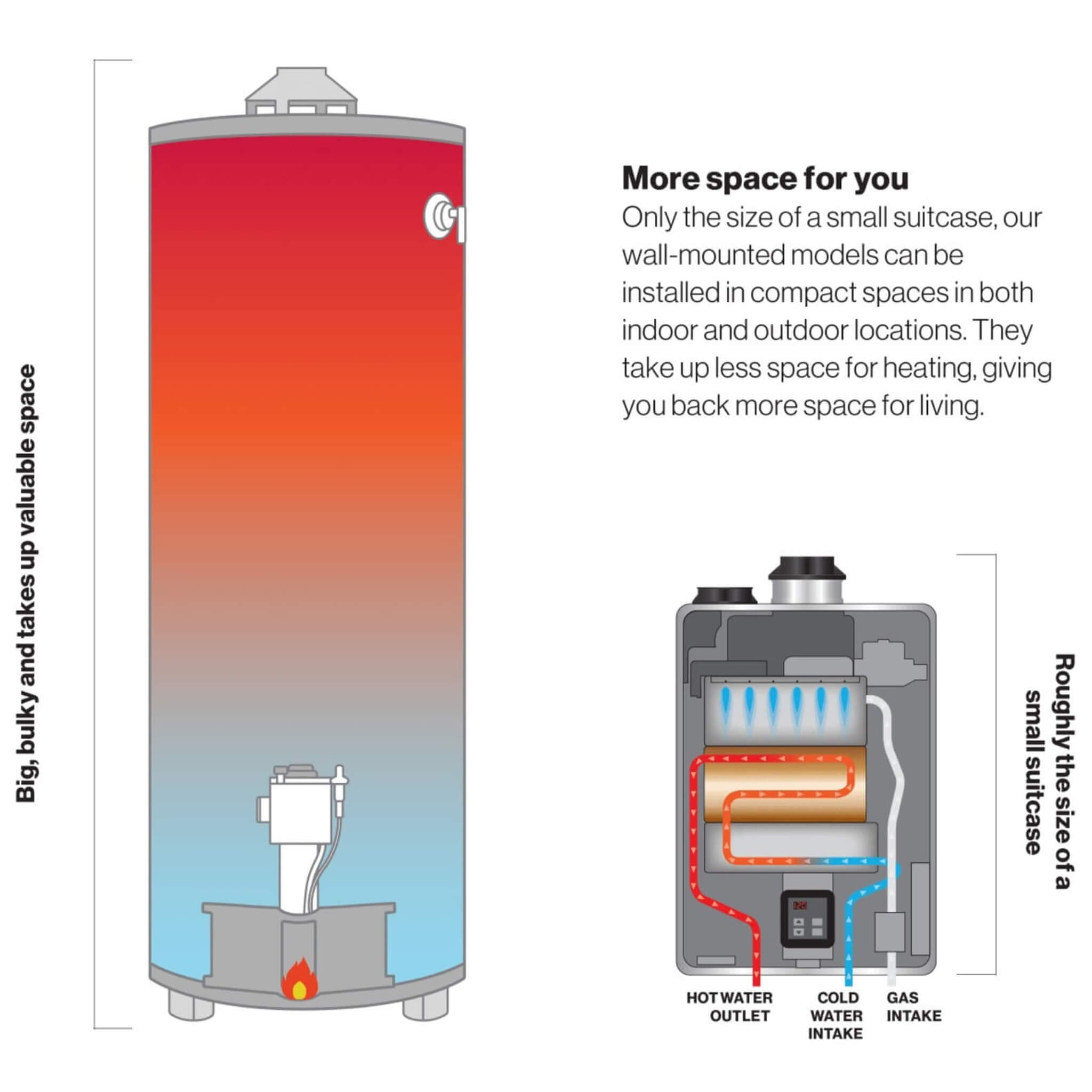 Rinnai 8.5 GPM Non Condensing 180K BTU Outdoor Tankless Water Heater [351-RE180EN]