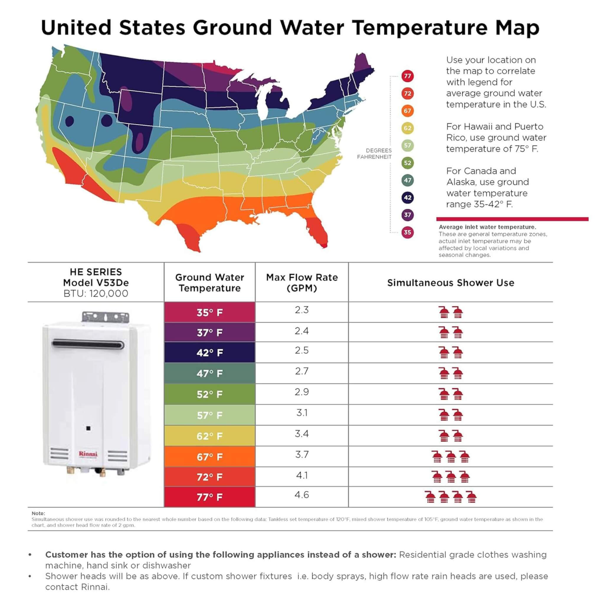 Rinnai HE 5.3 GPM Residential Outdoor Non Condensing Tankless Water Heater [351-V53DEN]