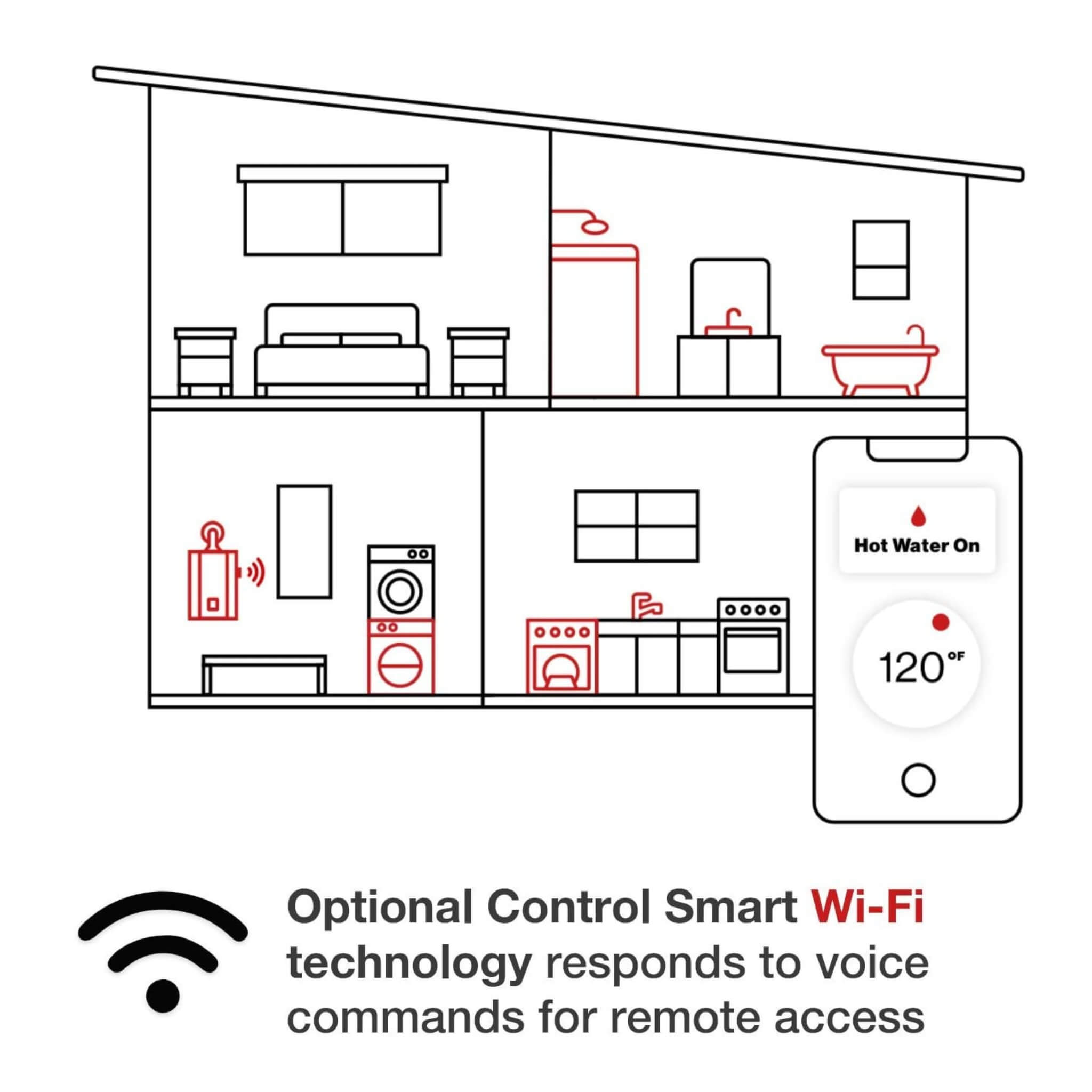 Rinnai HE 5.3 GPM Residential Outdoor Non Condensing Tankless Water Heater [351-V53DEN]