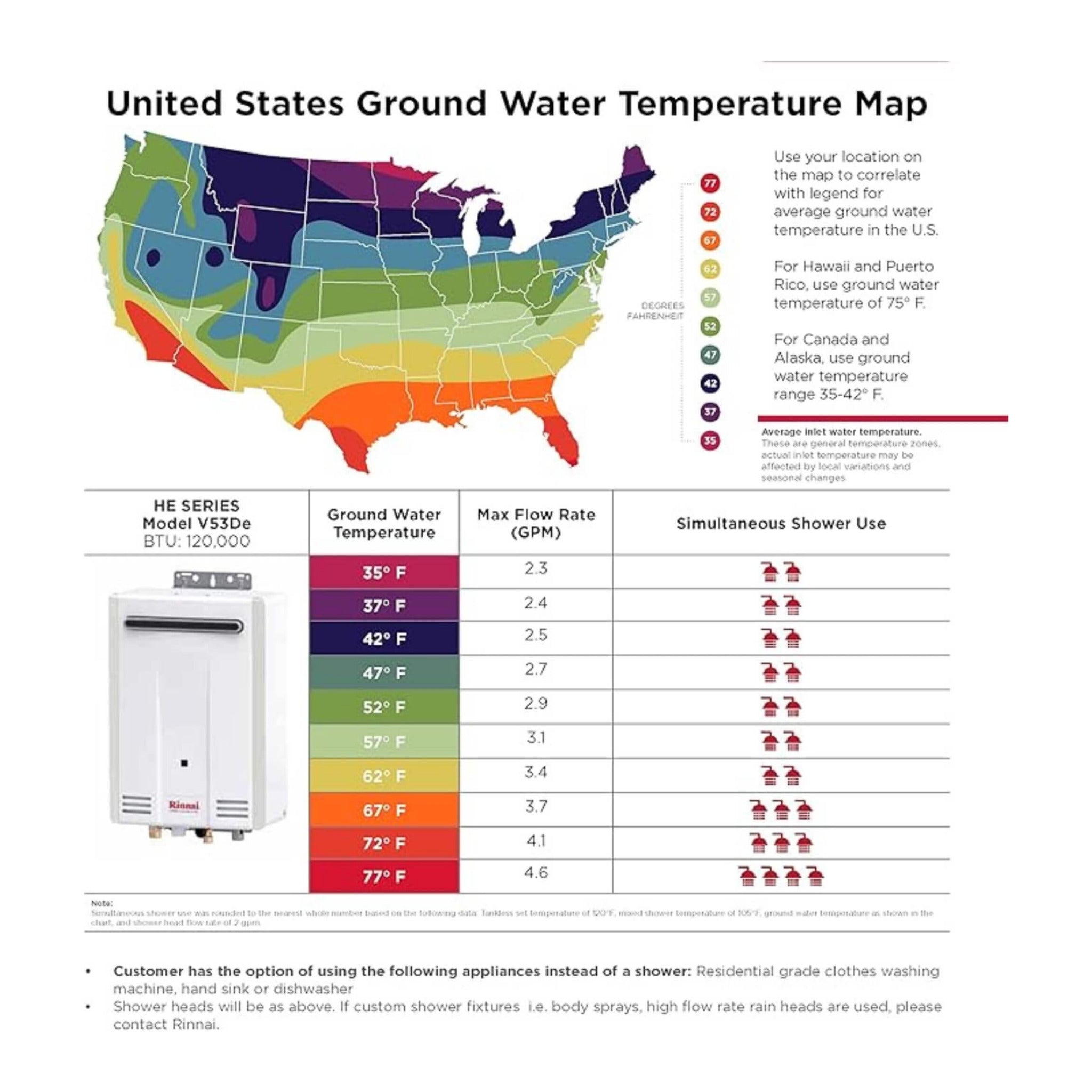 Rinnai V53DEP 5.3 GPM High Efficiency Tankless Water Heater [351-V53DEP]
