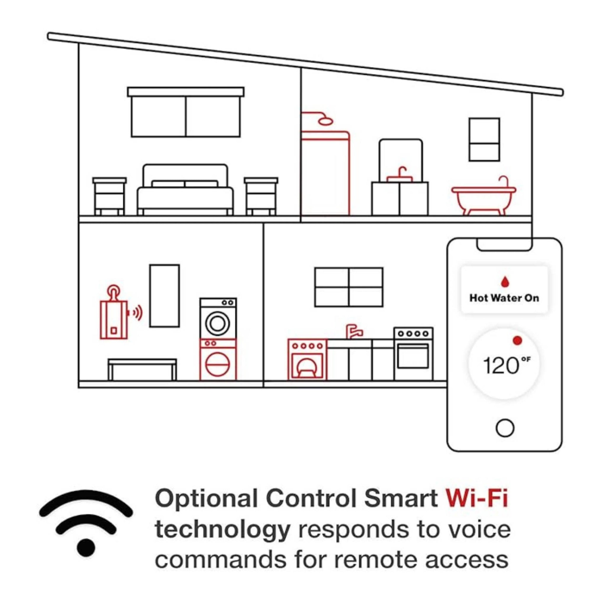 Rinnai V53DEP 5.3 GPM High Efficiency Tankless Water Heater [351-V53DEP]