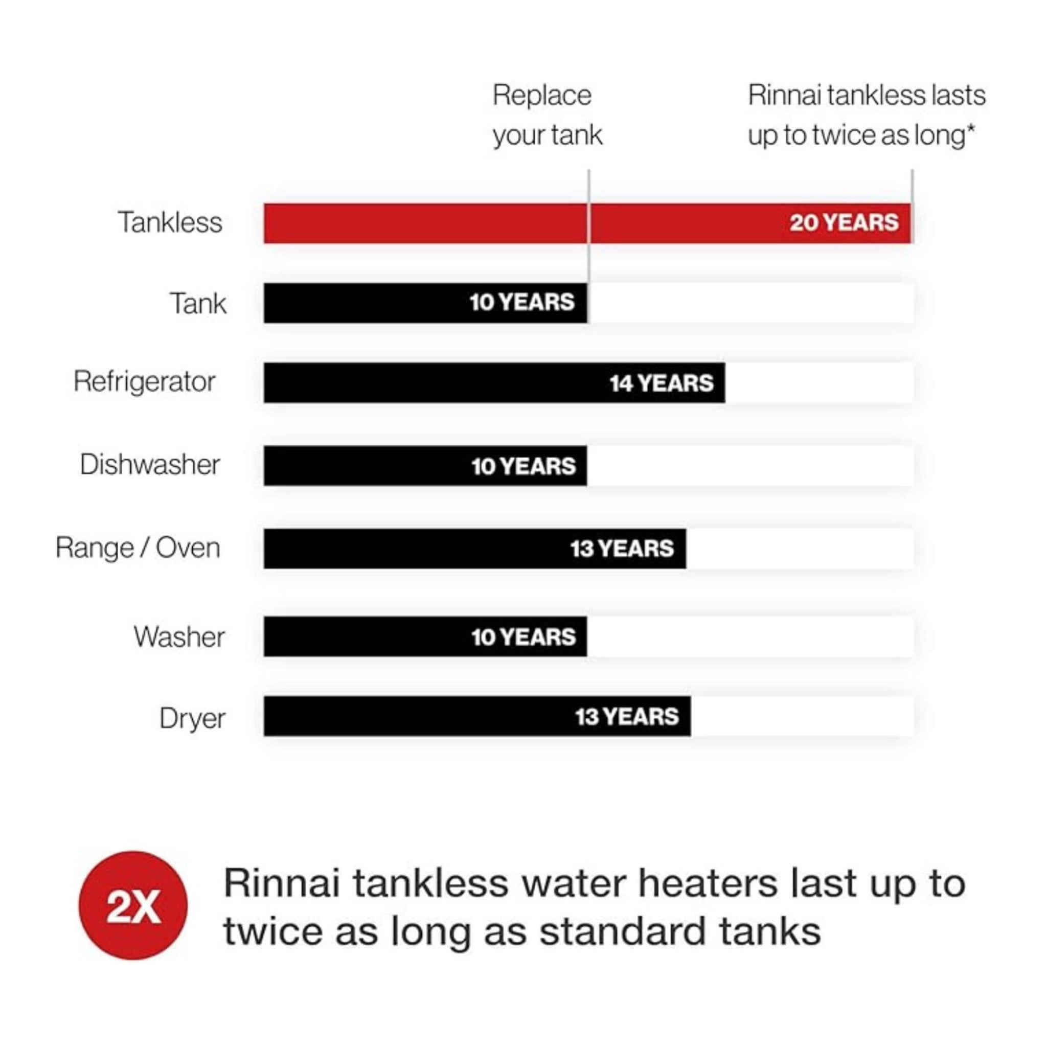 Rinnai V53DEP 5.3 GPM High Efficiency Tankless Water Heater [351-V53DEP]