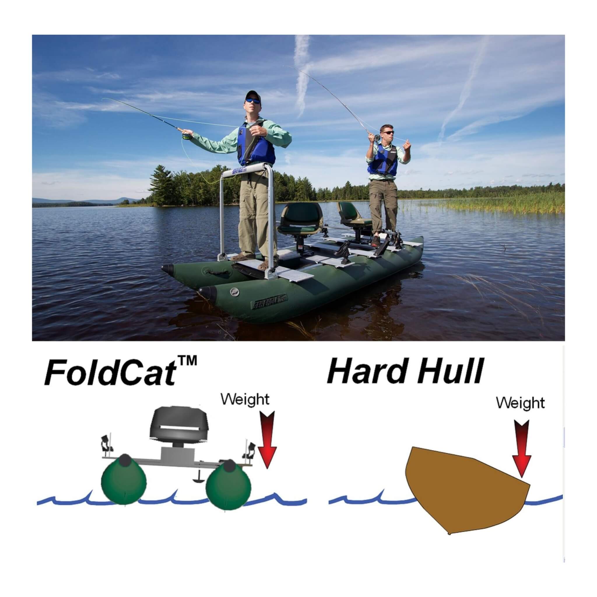 Sea Eagle 375FC FoldCat 2 Persons Inflatable Fishing Lightweight Pontoon Boat [375FC] (SAK34652)