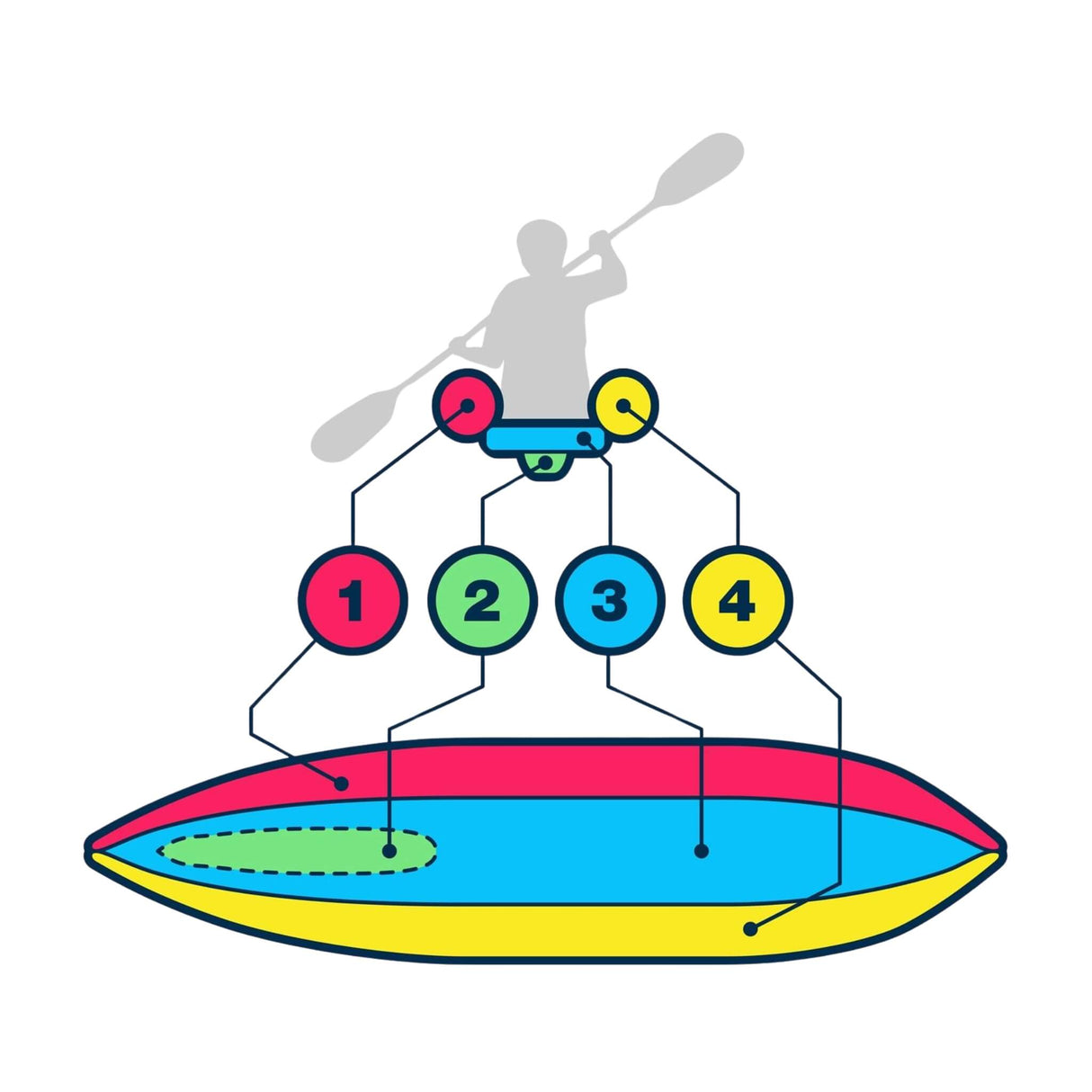 Sea Eagle 385FTA FastTrack 2 Persons Angler Inflatable Hunter Green Fishing Kayak, 12FT [385FTA] (SAK80139)